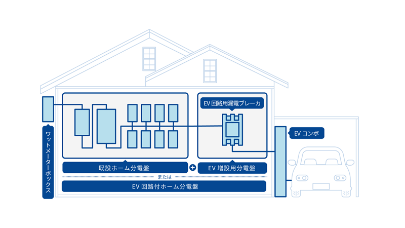 自宅にEV・PHV充電設備に必要な電気工事