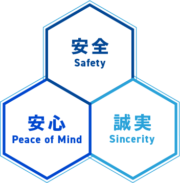 安全・安心・誠実